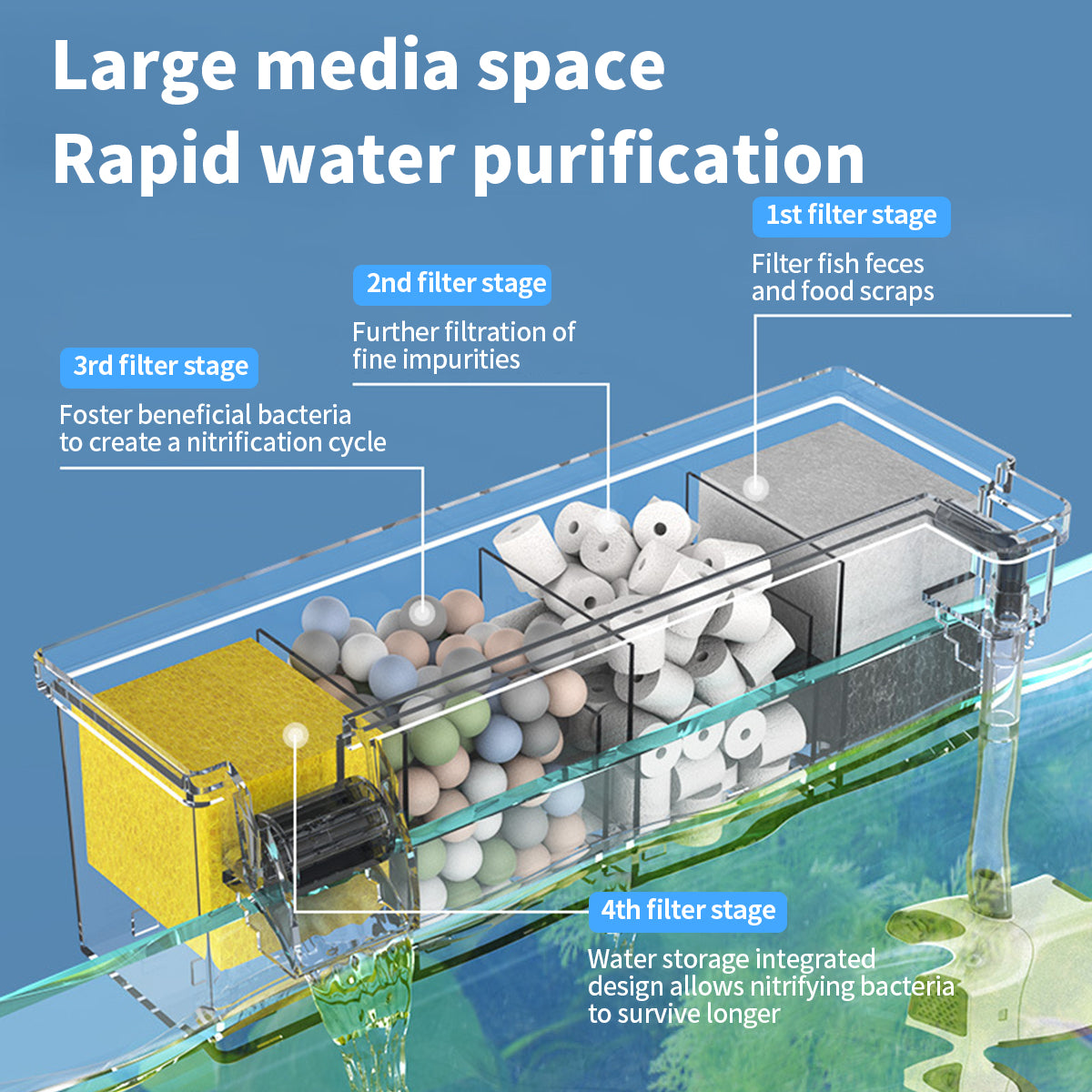 Aquarium Waterfall Filtration with Filter Media for Small Fish Tank, External Wall-Mounted Fish Tank Filter, Pump Not Included, Suitable for 1-9 Gallon Tank