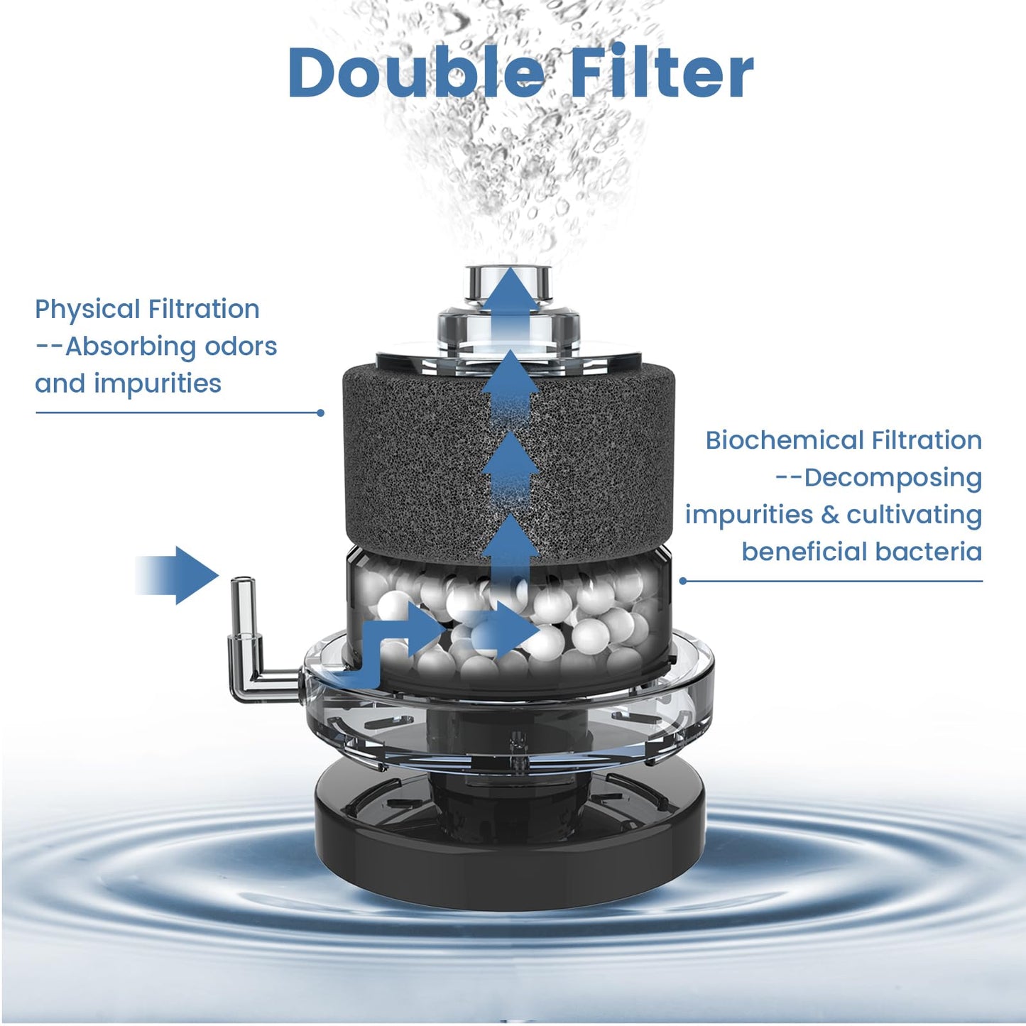 Aquarium Filter Sponge Filter for Fish Tank, Fish Tank Filter for Betta Shrimp