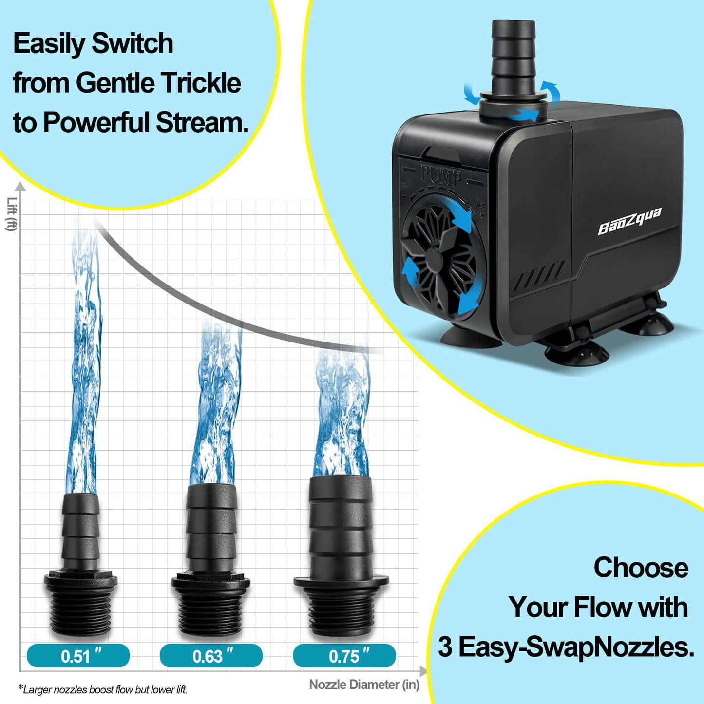580GPH (2200L/H, 32W) Submersible Water Pump, Quiet & Energy-Efficient Fountain Pump, for Aquarium, Fish Tank, Pond, Fountain, Waterfall, Hydroponics, with 3 Nozzles and 6.6ft Power Cord