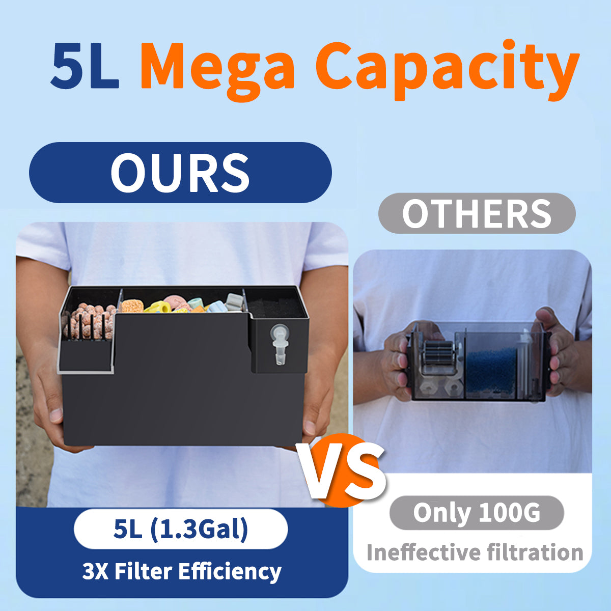 External Wall-Mounted Fish Tank Filter for Aquarium, Pump Not Included, 3-in-1 Waterfall Filtration Drip Box, Efficient Filtration System, Suitable for Small and Medium Aquariums