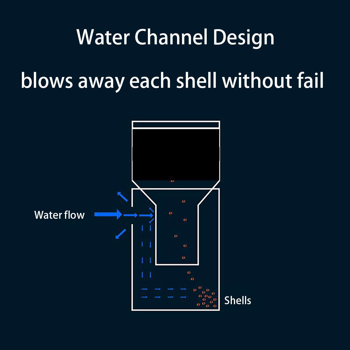 Professional Automatic External Brine Shrimp Hatchery Kit – 100% Egg Shell Separation – For Clownfish, Guppy, Betta – Freshwater & Saltwater Use