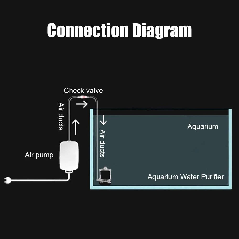 Aquarium Filter Sponge Filter for Fish Tank, Fish Tank Filter for Betta Shrimp