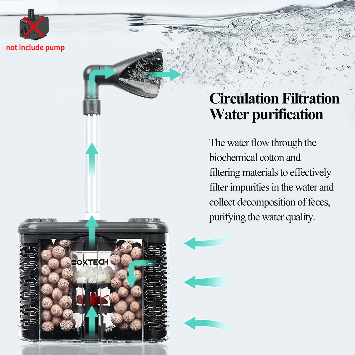 6 in 1 Fish Tank Filters, Aquarium Sponge Internal Filter, Adjustable Flow Double Layer Sponge Fluidized Bed Filter for 5-75 Gallon Fish Tanks (No Pump Included)