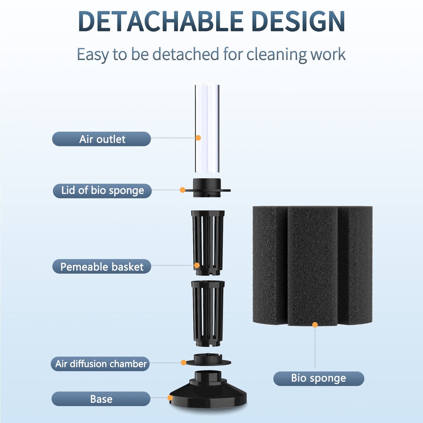 Aquarium Large Bio Sponge Filter Quiet Betta Fry Shrimp and Small Fish Foam Filter for Fish Tank up to 60 Gallon