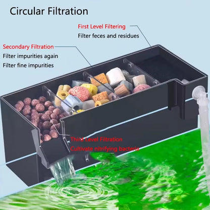 External Wall-Mounted Fish Tank Filter for Aquarium, Pump Not Included, 3-in-1 Waterfall Filtration Drip Box, Efficient Filtration System, Suitable for Small and Medium Aquariums