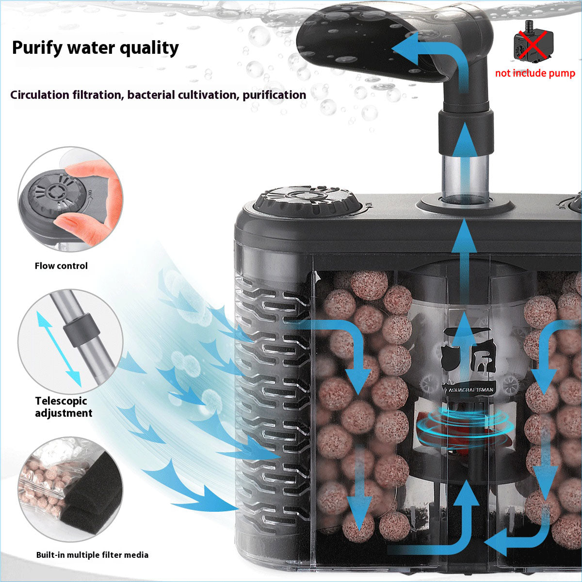 6 in 1 Fish Tank Filters, Aquarium Sponge Internal Filter, Adjustable Flow Double Layer Sponge Fluidized Bed Filter for 5-75 Gallon Fish Tanks (No Pump Included)