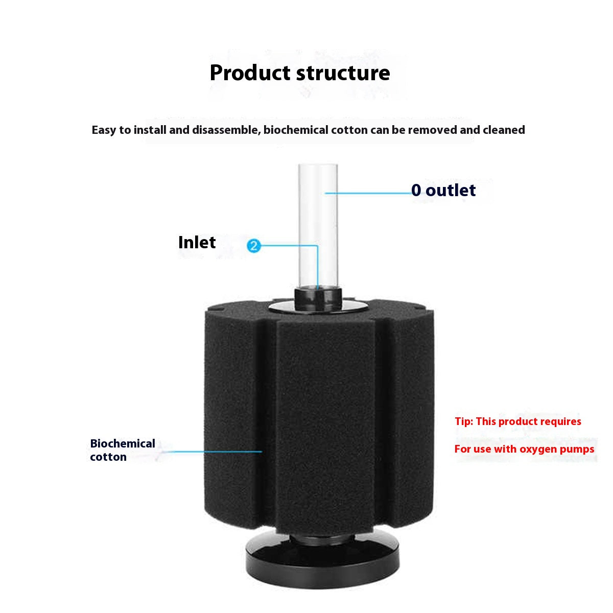 Aquarium Large Bio Sponge Filter Quiet Betta Fry Shrimp and Small Fish Foam Filter for Fish Tank Up to 60 Gallon
