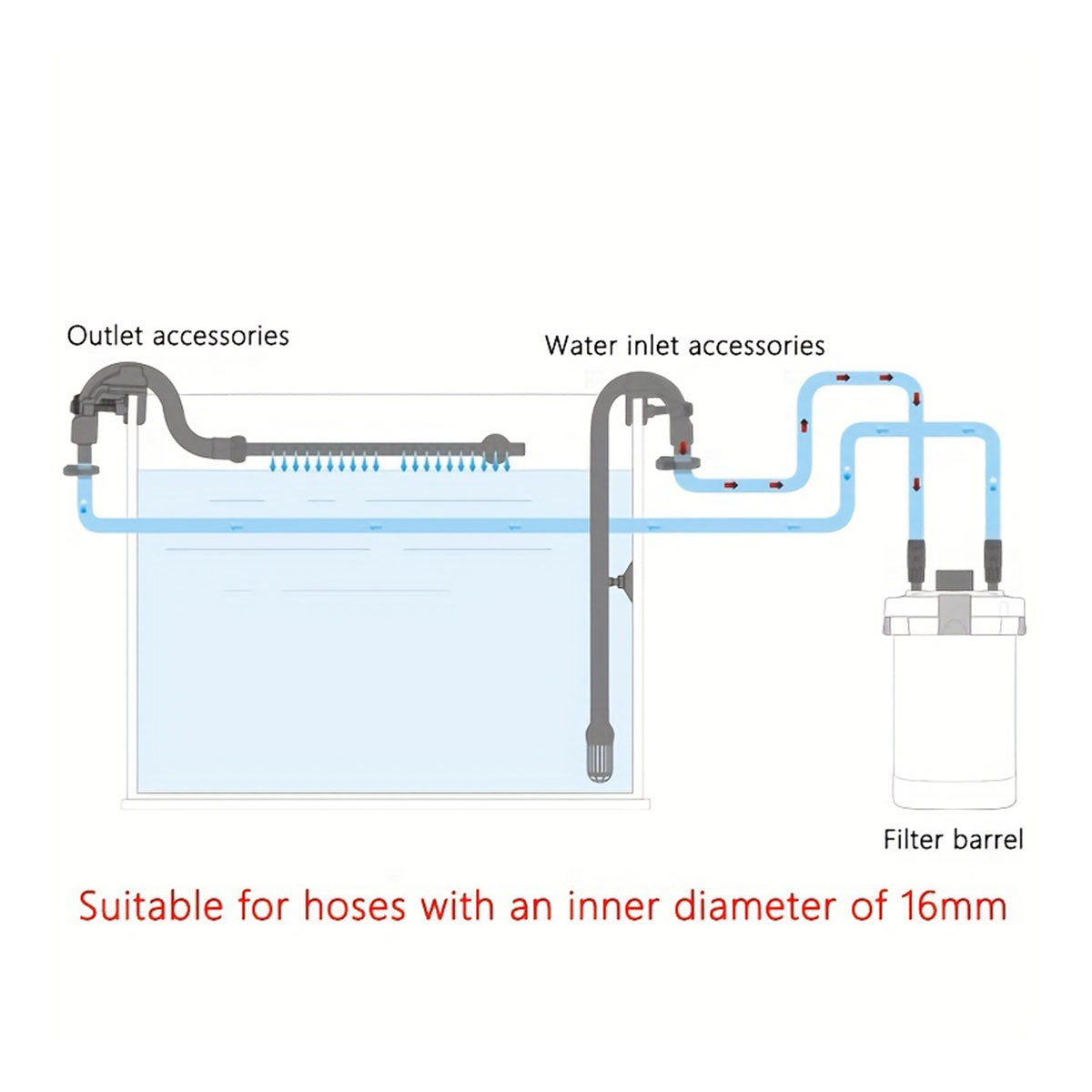 Aquarium Water Inlet Outlet Tube Kit, Fish Tank Plastic Water Pipe,  Aquarium Water Tubing Plastic Tube for 302/303B Filter, Inner Dia 16 MM Outer Dia 22MM