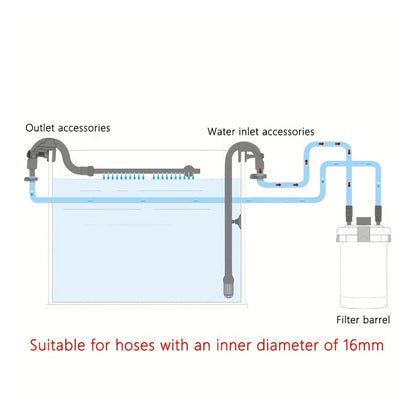 Aquarium Water Inlet Outlet Tube Kit, Fish Tank Plastic Water Pipe,  Aquarium Water Tubing Plastic Tube for 302/303B Filter, Inner Dia 16 MM Outer Dia 22MM