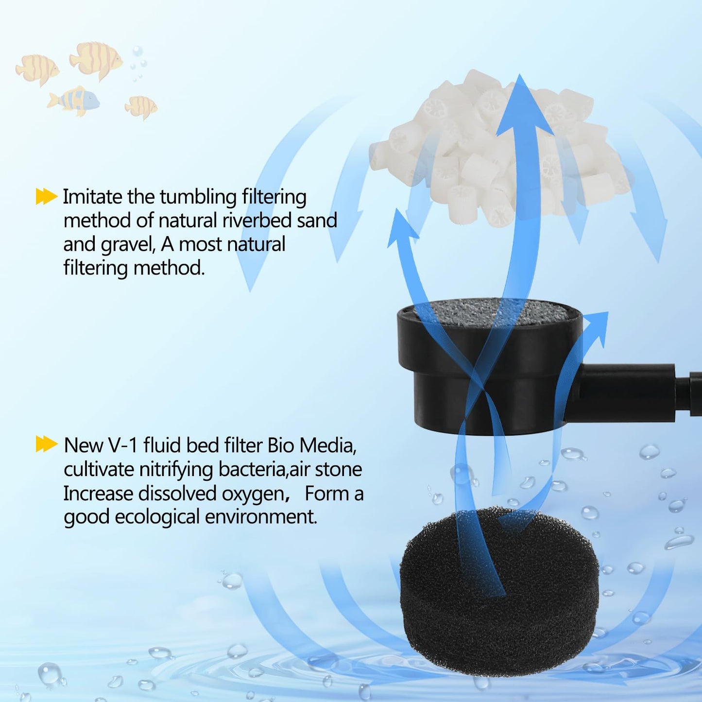 Aquarium Fluidized Bed Filter, Medium Submersible Sponge Filter with Air Stone, Ultra-Quiet Oxygenation, Air Pump Accessories, Suitable for Freshwater And Saltwater, Without Battery