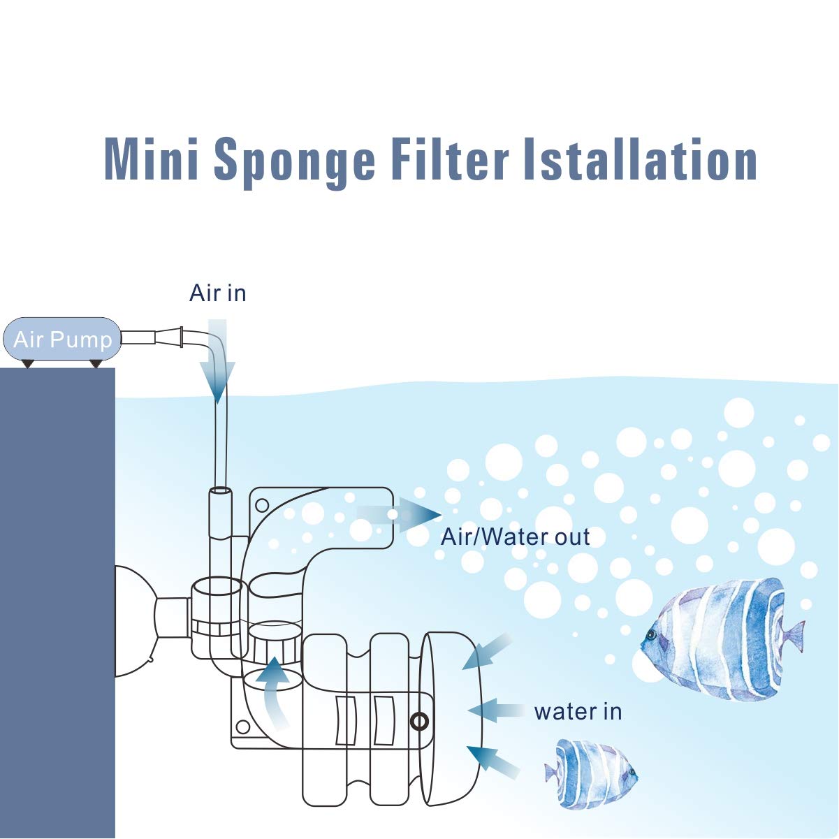 Fish Tank Mini Filter Suitable for 1-5 Gallons, Aquarium Filter with Absorption Cultivation(Air Pump Not Included)