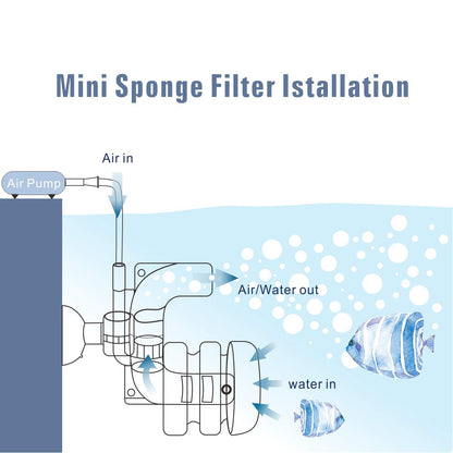 Fish Tank Mini Filter Suitable for 1-5 Gallons, Aquarium Filter with Absorption Cultivation(Air Pump Not Included)