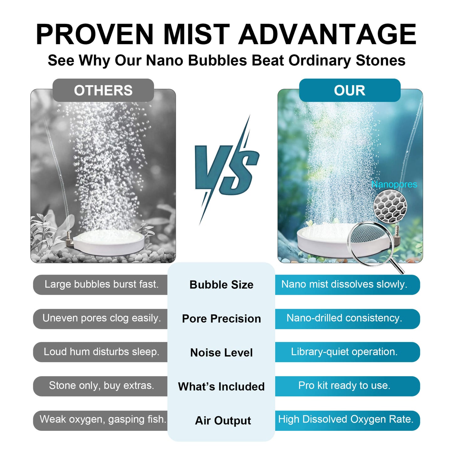Air Stones for Aquariums, Aquarium Bubbler Fish Tank Oxygen Diffuser, Stainless Steel Nozzle Nano Atomization Disc for Freshwater Saltwater Hydroponics DWC Pond, 20-75 Gallon Tank