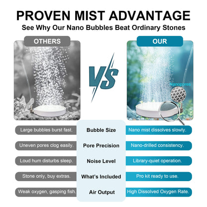 Air Stones for Aquariums, Aquarium Bubbler Fish Tank Oxygen Diffuser, Stainless Steel Nozzle Nano Atomization Disc for Freshwater Saltwater Hydroponics DWC Pond, 20-75 Gallon Tank