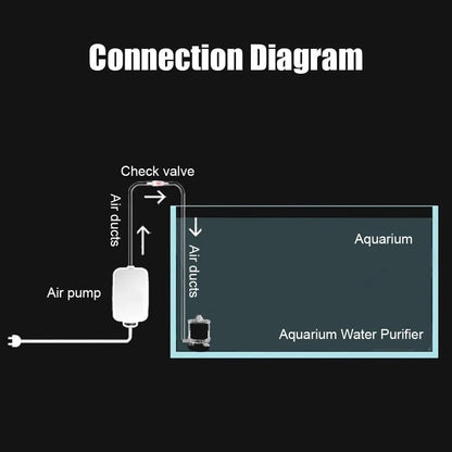 Aquarium Filter Sponge Filter for Fish Tank, Fish Tank Filter for Betta Shrimp